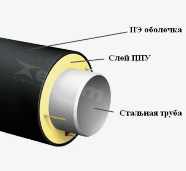 Экотермикс 400 Т (100:180)