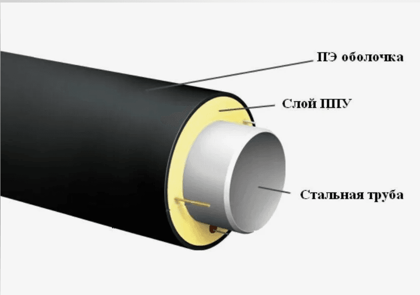 Экотермикс 400 Т ППМ