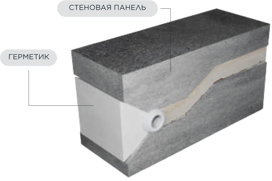 Герметики