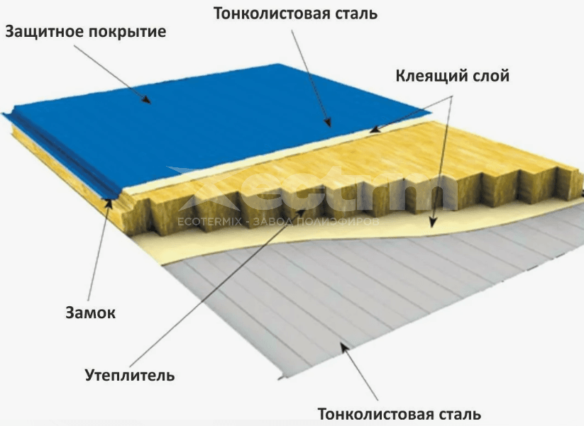 ЭТМ Клей МК-22